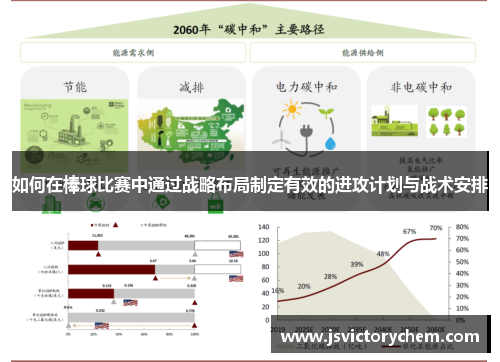如何在棒球比赛中通过战略布局制定有效的进攻计划与战术安排