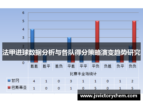 法甲进球数据分析与各队得分策略演变趋势研究