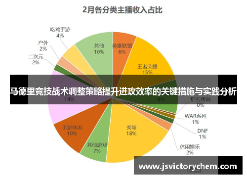 马德里竞技战术调整策略提升进攻效率的关键措施与实践分析